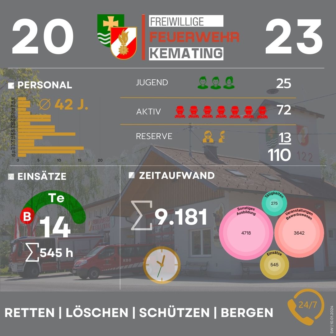 Vollversammlung 2024 am 03.02.2024