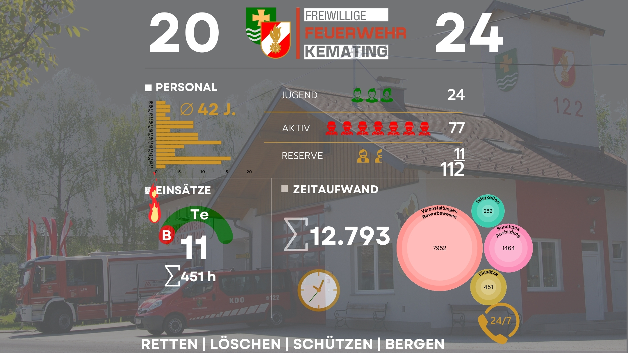 Vollversammlung am 08.02.2025